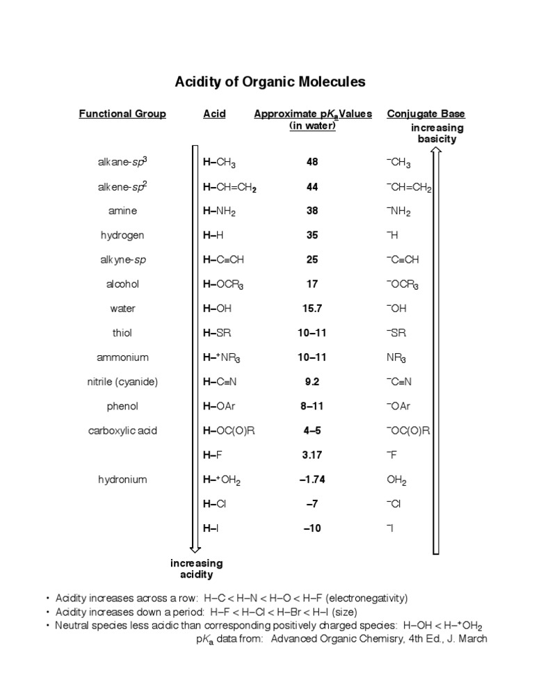 Acidity and pKa of Organic Molecules | PDF
