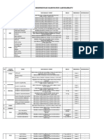 Data Atlet Yang Berprestasi Tahun 2022.acer