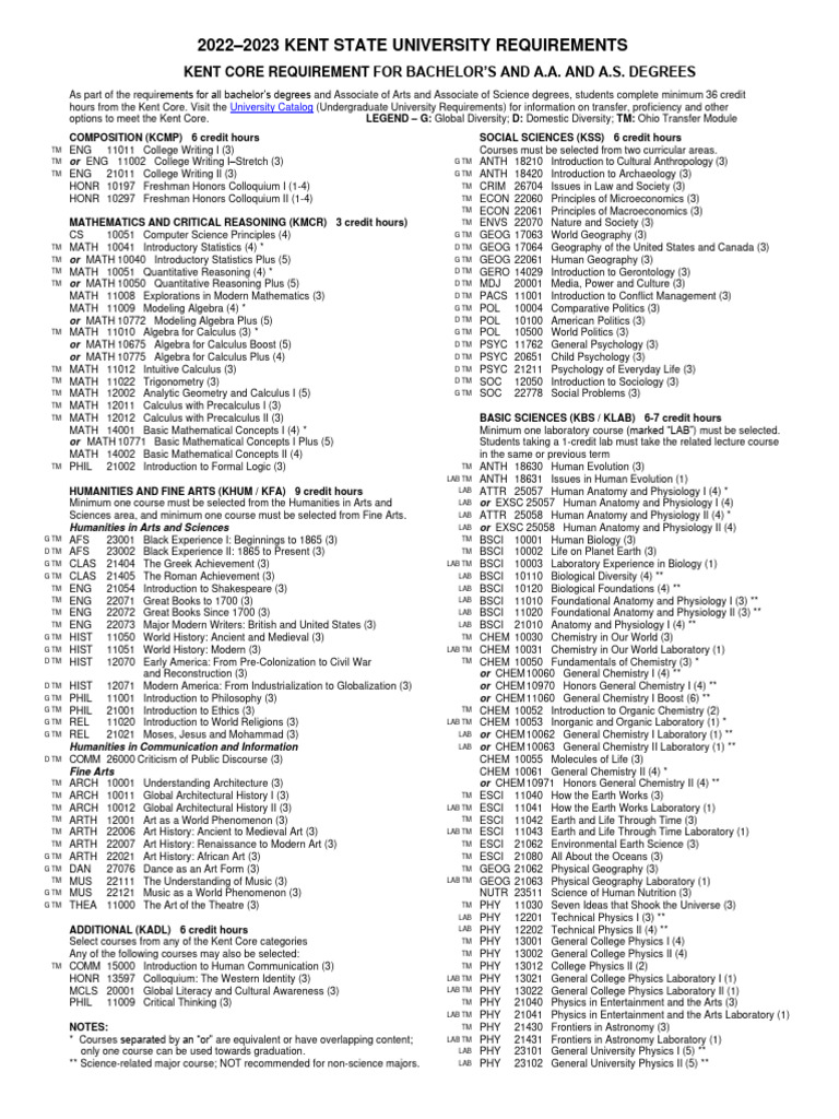 Kent State Core Requirements Overview | PDF | Mathematics | Course Credit
