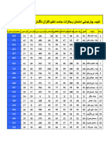 2 خاصہ اول