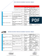 4.8. Objetivos y Metas de SST