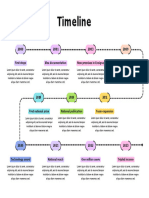 Roadmap Template Process