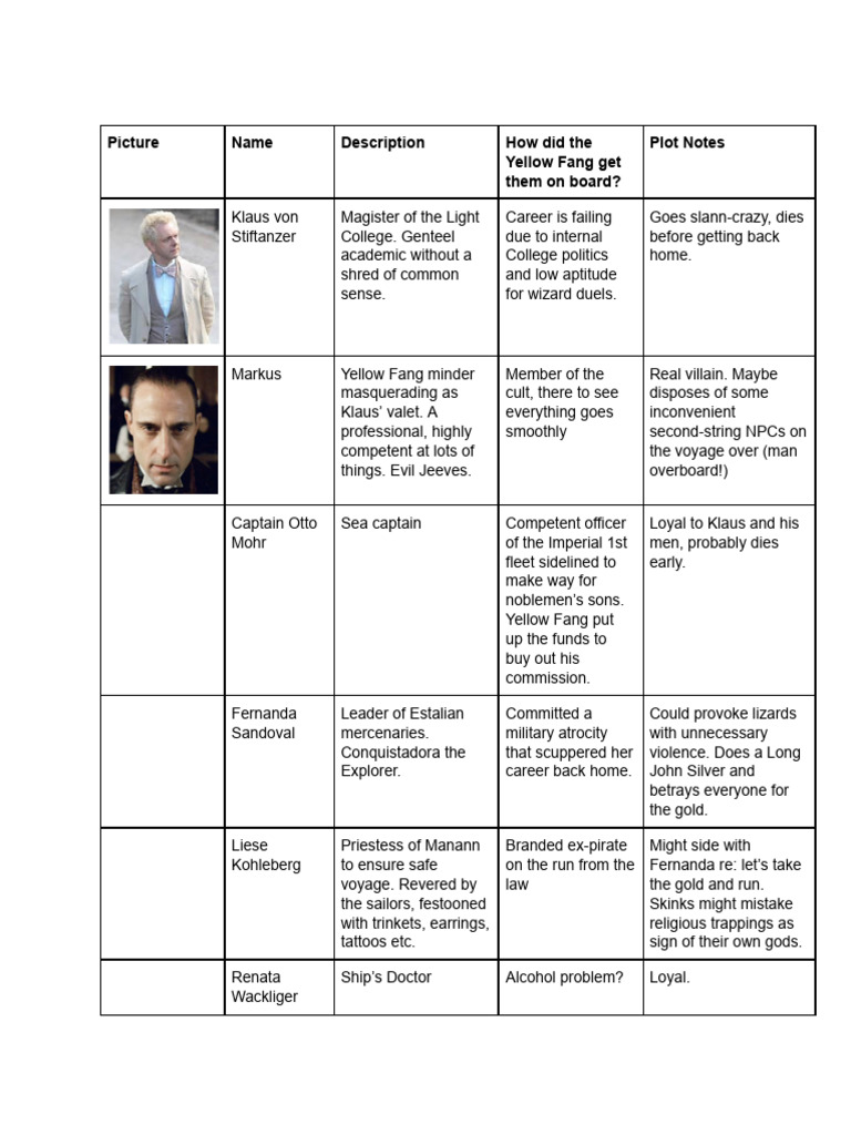 Well of Time Notes | PDF