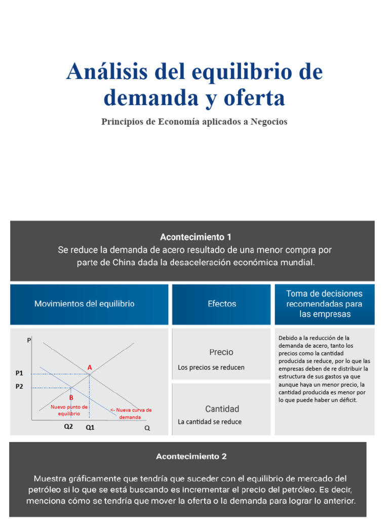 Análisis Del Equilibrio de Demanda y Oferta | PDF | Oferta y demanda ...
