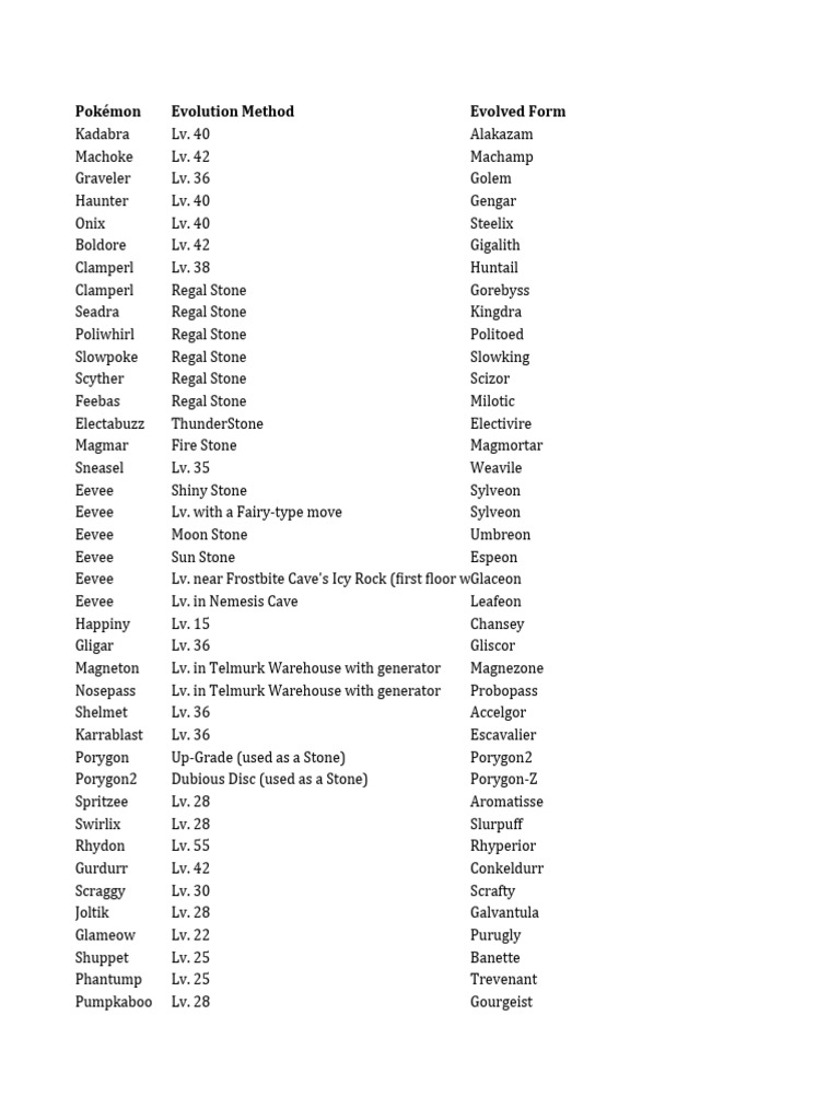 EXEGGCUTE STRATEGY AND POKEMON EVOLUTION METADATA GUIDE TIPS REPORT 2026 visual data 3