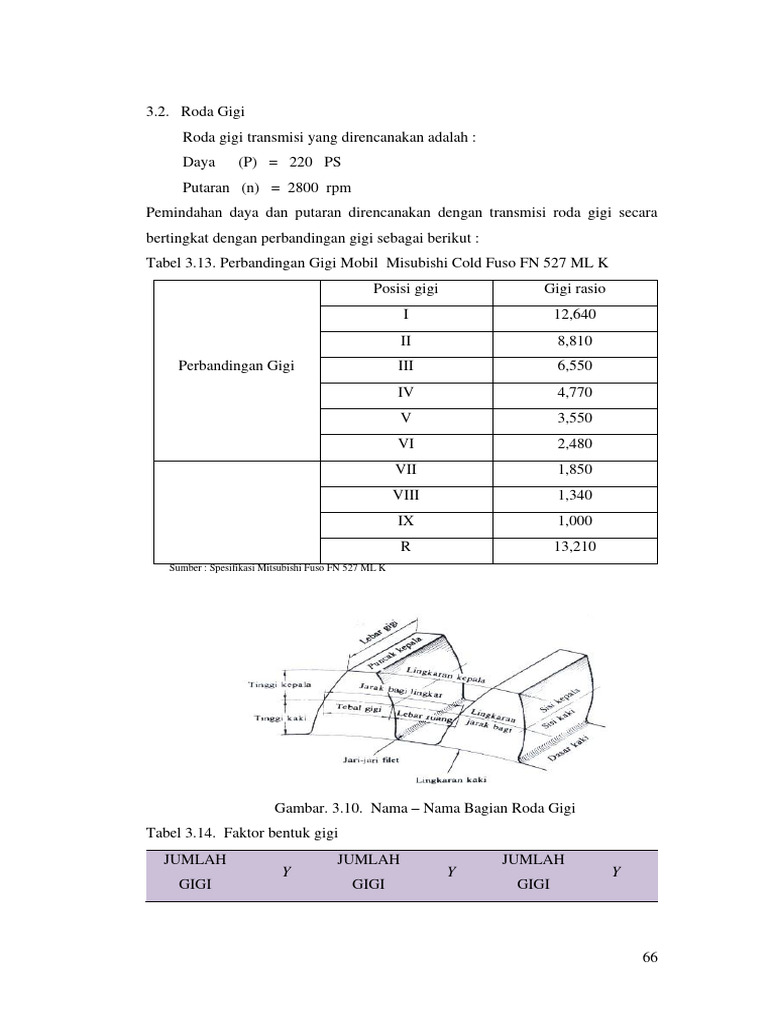 Perhitungan Roda Gigi 220 PS | PDF