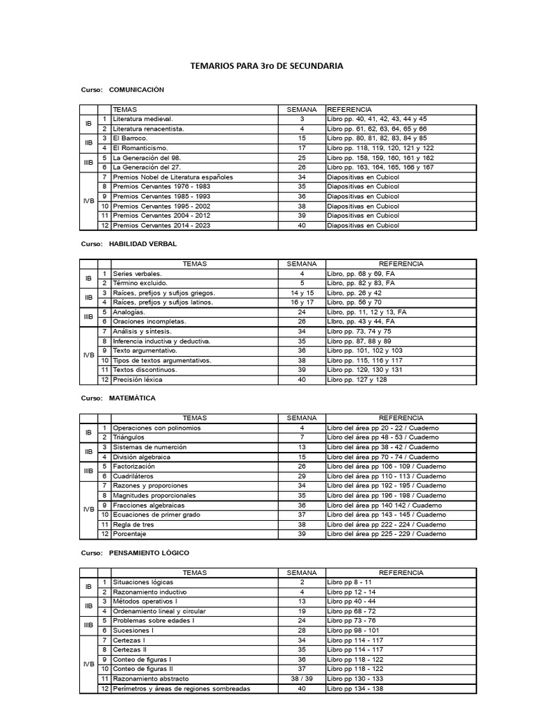 Temarios Para 3ro de Secundaria | PDF | Enlace covalente | Química