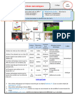 Actions Mécaniques Prof - Elhabib (WWW - Pc1.ma)