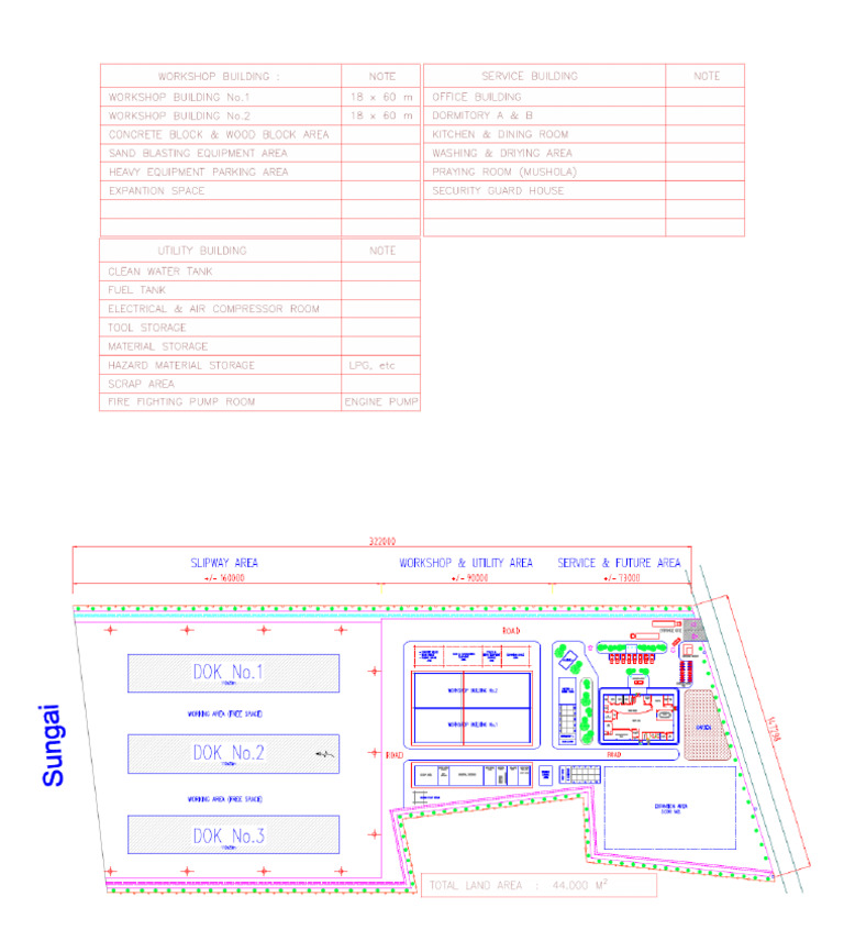 Dock Layout MIRS | PDF