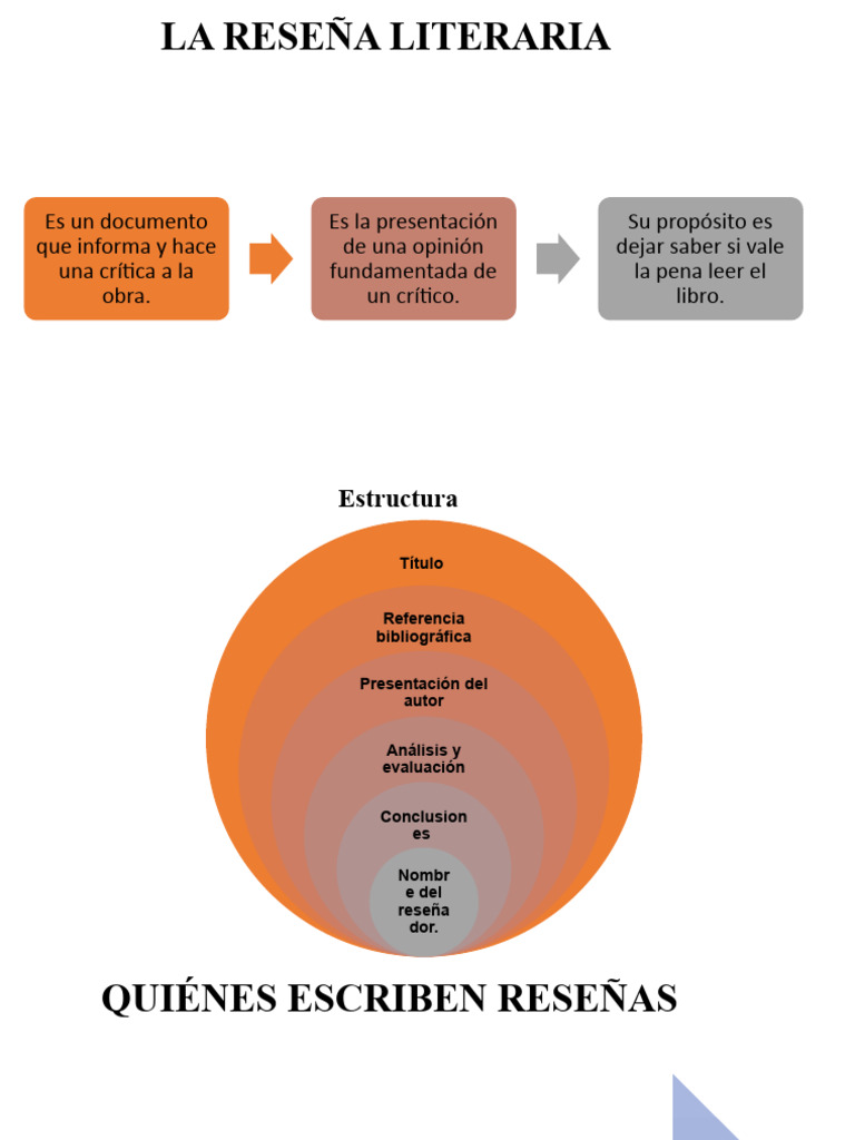 LA RESEÑA LITERARIA | PDF