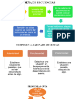 Cadena de Secuencias