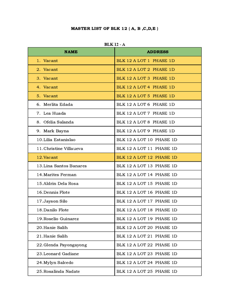 Master List of Block 12 Lots | PDF