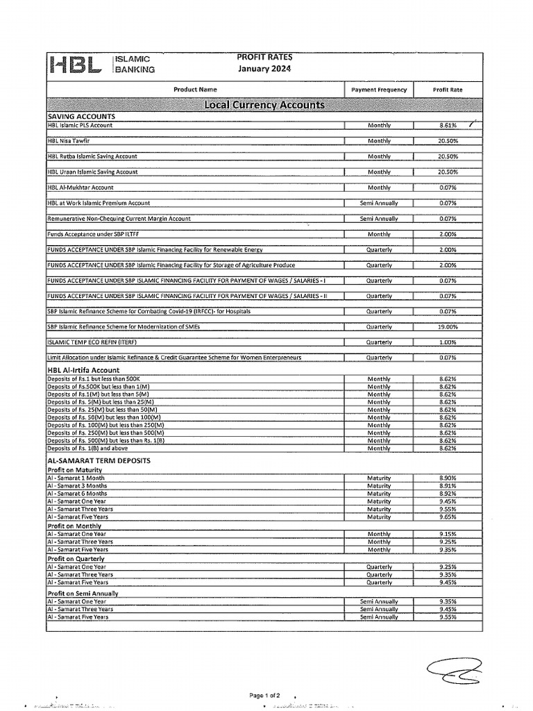 Declaration of Profit Rates LCY FCY For January 2024 | PDF