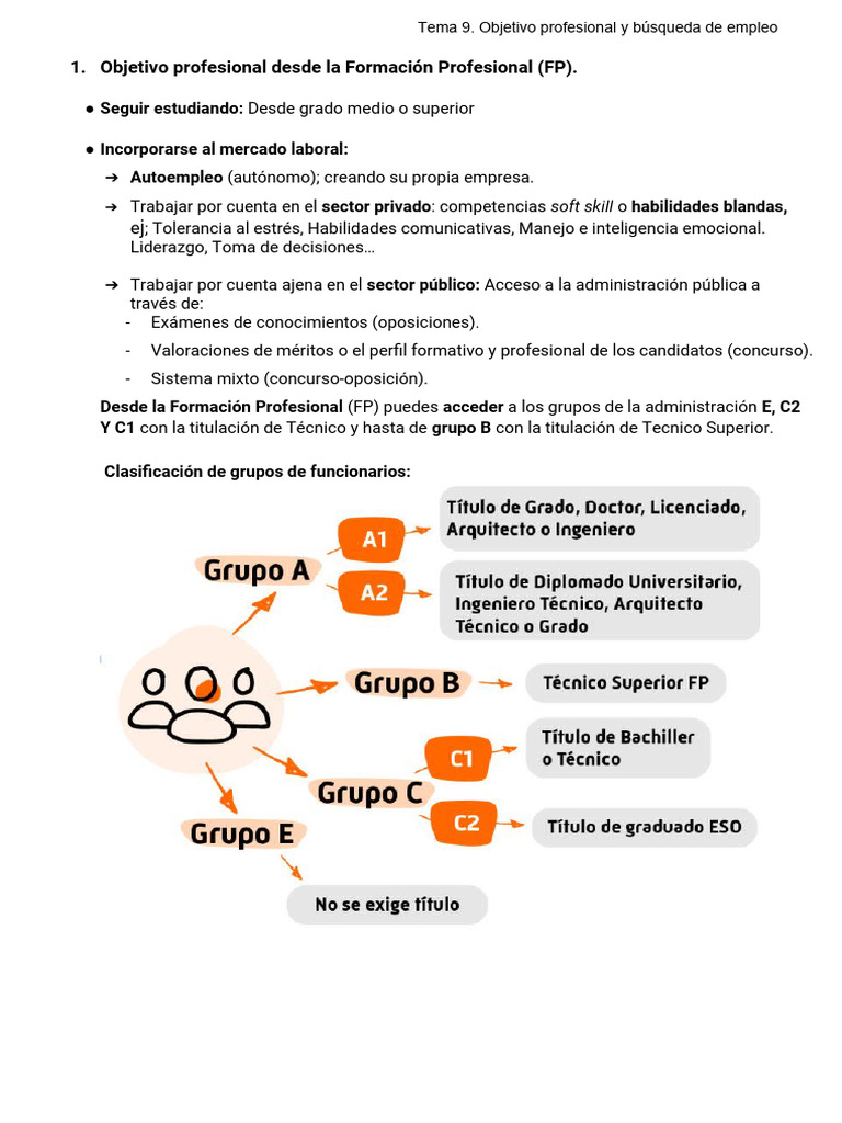 Objetivo Profesional y Búsqueda de Empleo | PDF | Crecimiento personal ...