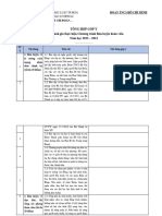 Tổng Hợp Góp Ý Phiếu đánh giá thực hiện Chương trình Rèn luyện đoàn viên Năm học 2023 - 2024