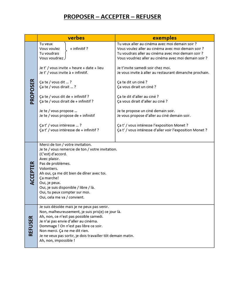 Proposer, Accepter, Refuser des Invitations | PDF