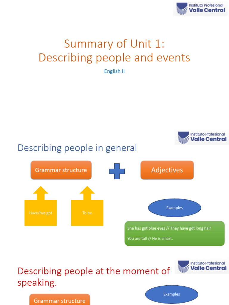 summary-of-unit-1-english-ii-pdf-verb-question