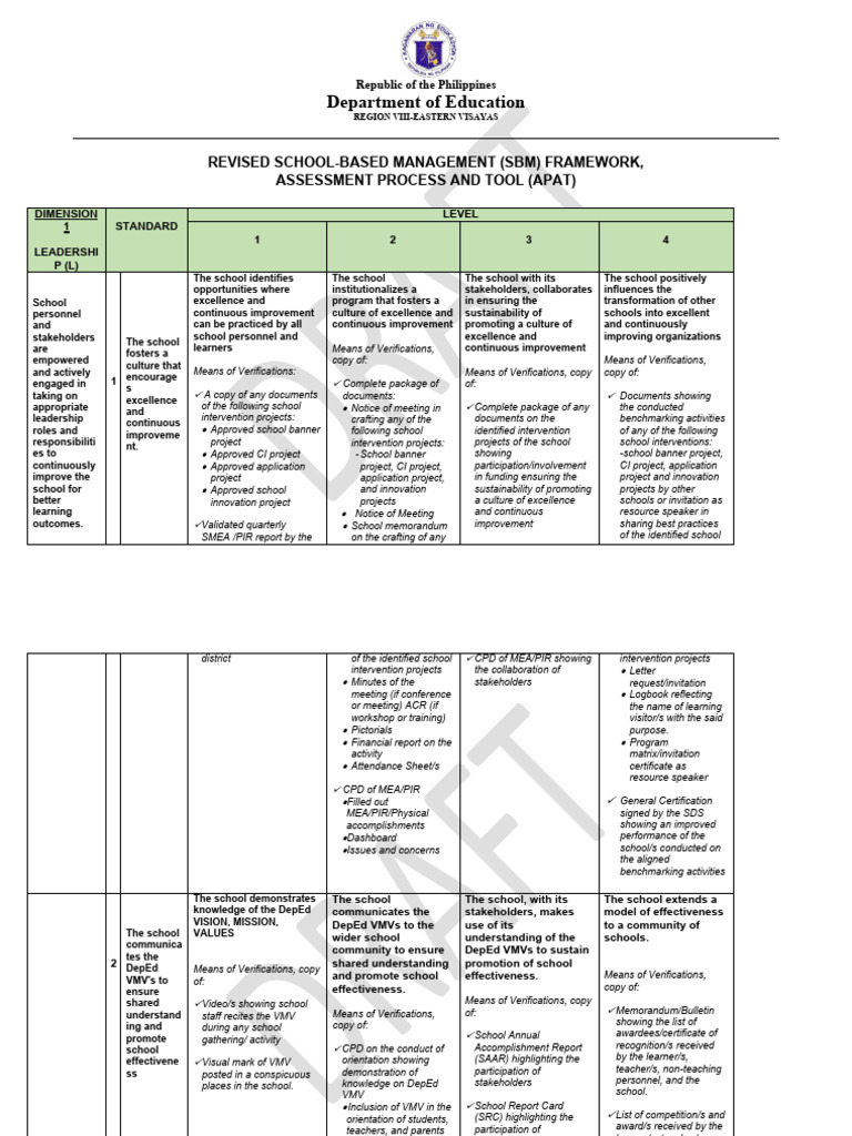 Revised SBM Framework for Philippine Schools | PDF | Governance ...