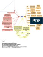 Mapa Conceptual de La Calidad 1