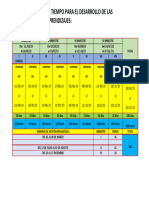 Organización Del Tiempo para El Desarrollo de Las Experiencias de Aprendizajes