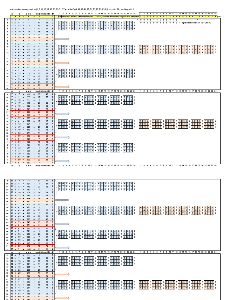 Digital Factorization Roots 24x24 Matrix | PDF | Mathematical Analysis ...