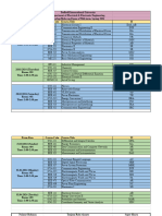 Routine - Mid Overlap or Makeup - Spring 2024