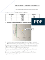 Frontera de Posibilidades de La Producción Ejercicios