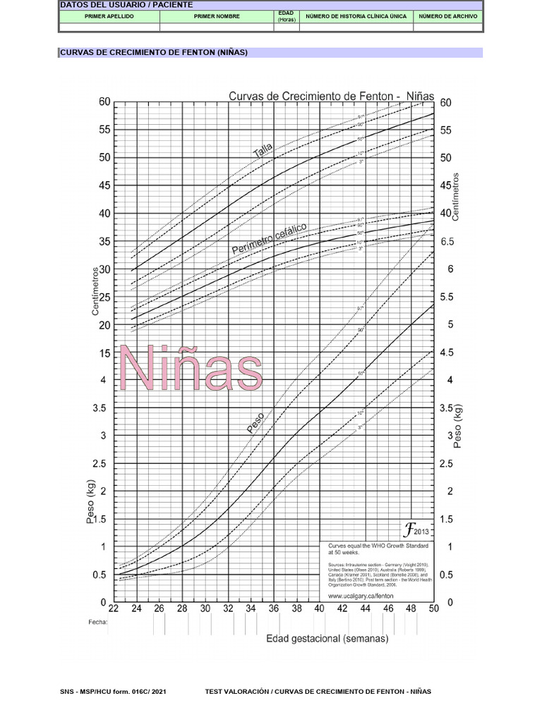 SNS - MSP/HCU Form. 016C/ 2021 Test Valoración / Curvas de Crecimiento ...