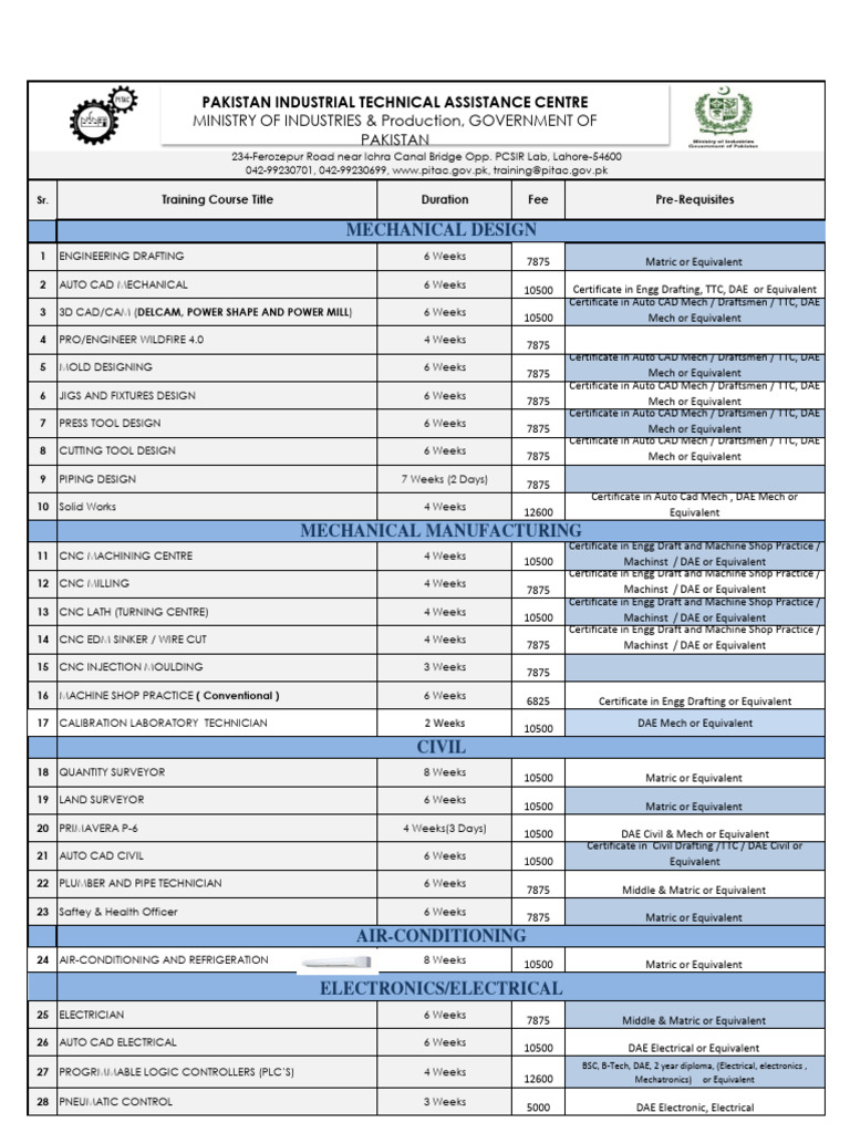 Technical Training Courses Overview | PDF | Technical Drawing | Machining