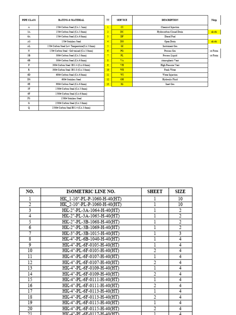 Pipe Class Ratings & Materials | PDF | Steel | Carbon