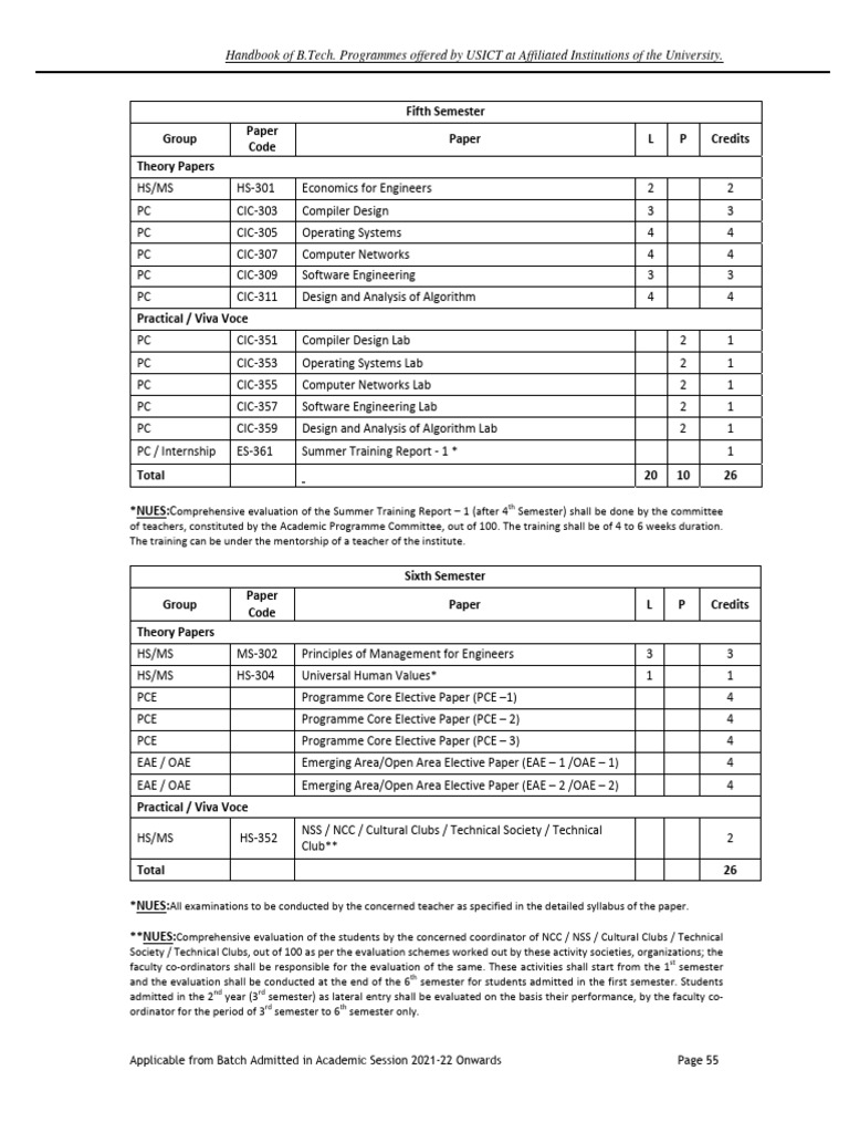 6th sem syllabus it pdf html php