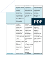 Diferencia de Enfoques en Organizaciones Con Respecto A Las Estructuras Organizacionales Que Emplean