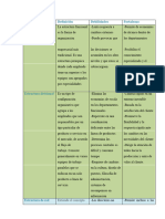 Diferencia de Enfoques en Organizaciones Con Respecto A Las Estructuras Organizacionales Que Emplean