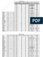 Projections by Town As of 11.06.11 0800