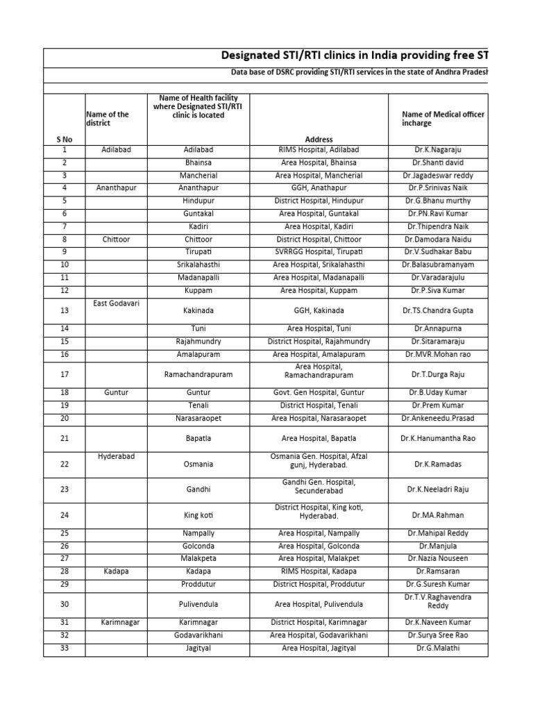 sti-clinics-data-base-pdf
