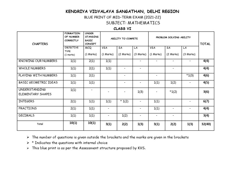 blue-print-for-class-6-maths-newwwww-pdf