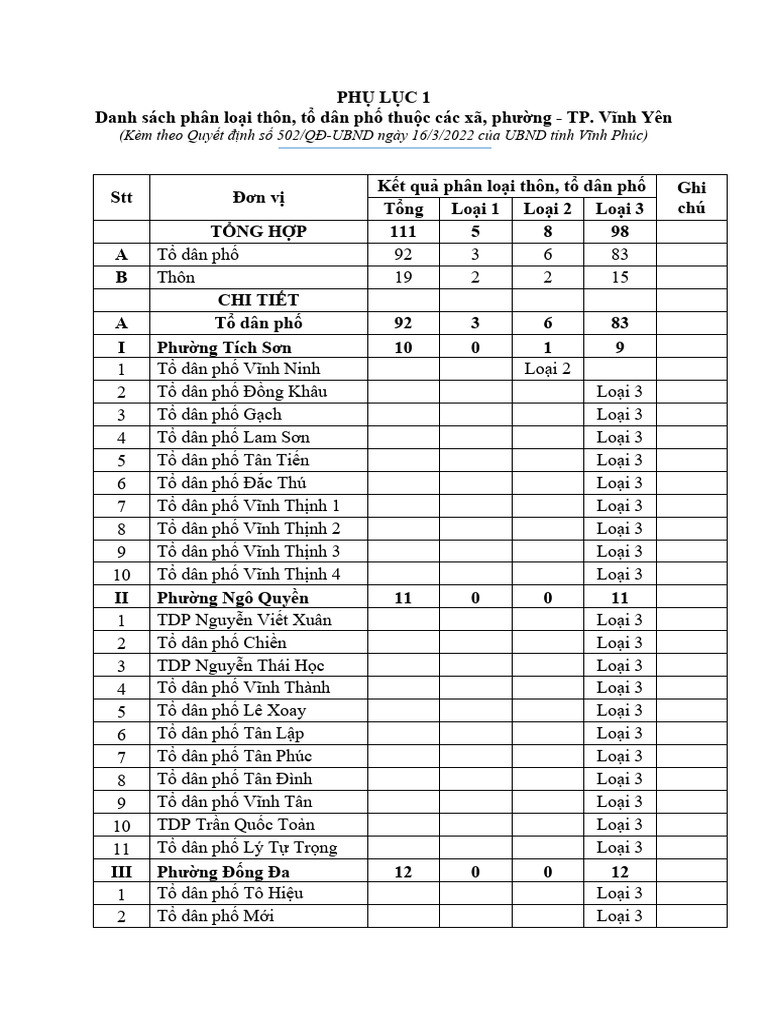 Phu Luc 1 Kem QD 502 | PDF