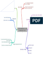 Carte Mentale - Les Outils Pour L'analyse Littéraire