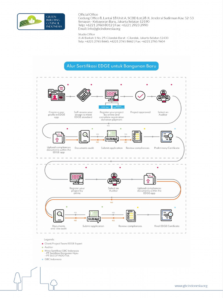 EDGE Certification Flows PDF