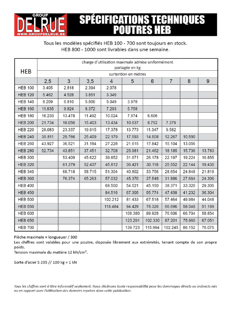 7 HEB FR PDF | PDF