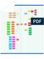 Organization Structure