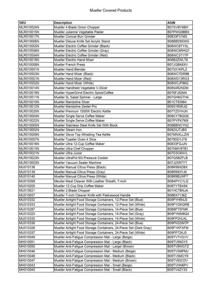 Covered Products | PDF | Cutlery | Domestic Implements