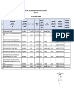 MATRIKS TIMELINE RENCANA PELAKSANAAN KEGIATAN KKP TAHUN 2022 - BPSPL Denpasar