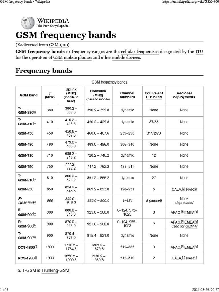 GSM Frequency Bands - Wikipedia | Download Free PDF | Receiver (Radio ...