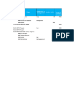 Rpe Plan de Route