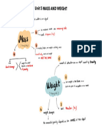 Mass and Weight