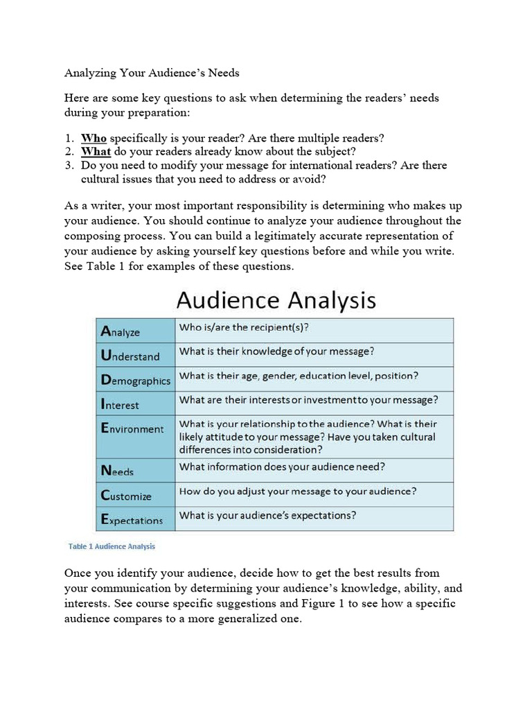 01analyzing Your Audience | PDF | Communication | Expert