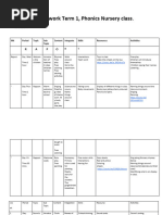 Jolly Phonics Lesson Plan Sound S | PDF