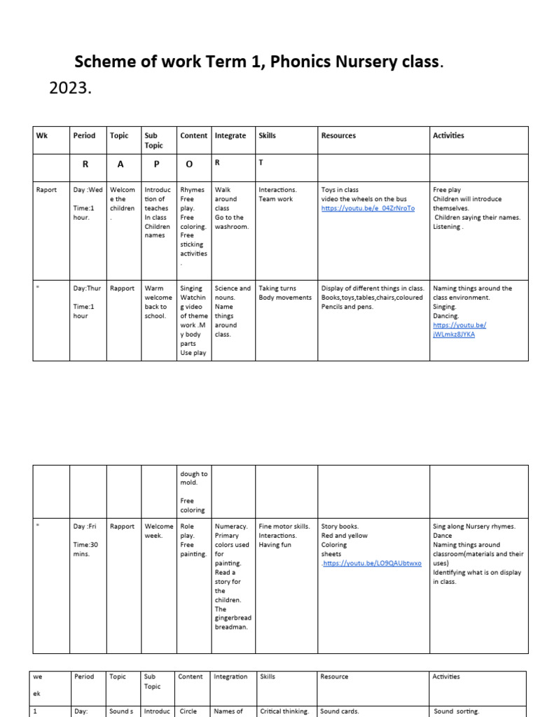 phonics-scheme-of-work-term-1-for-nursey-class-pdf-phonics