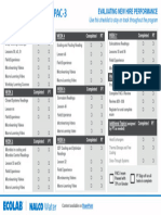 NW PAC 3 Technical Checklist